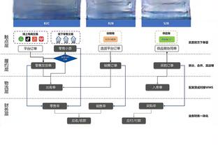 渣叔太难了？萨拉赫刚接近伤愈复出，阿诺德、阿利森又接连受伤